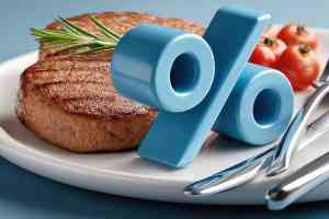 Steak mit Teller und Prozent